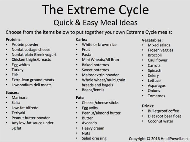 Ultimate Fat Burning Cycle