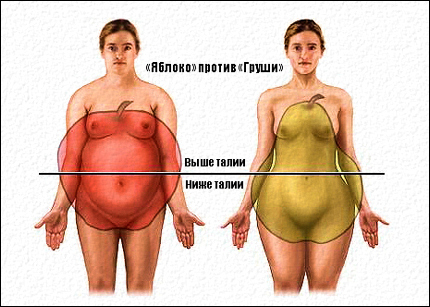 Eemaldage rasva ulemine selja Veini kaed parast kaalulangust